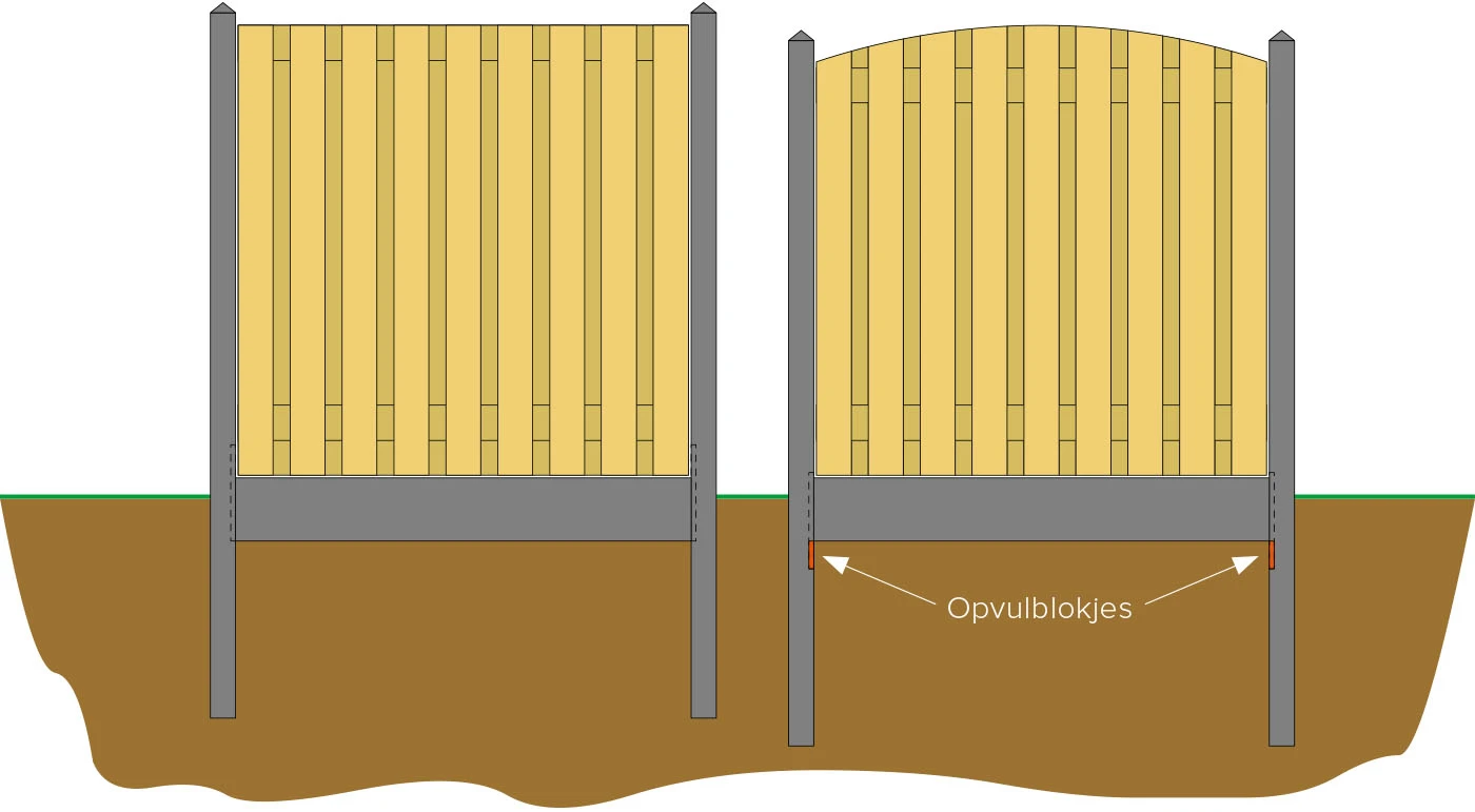 Beton Begin - Eindpaal 8.5 x 8.5 cm (85 x 85 mm) Lichtgewicht Glad Antraciet - Lengte 275 cm - Afbeelding 3