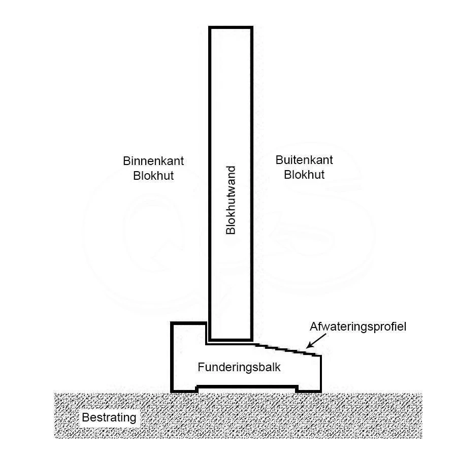 Composiet Funderingsbalk 4 x 7.5 cm (40 x 75 mm) - Lengte 300 cm - Afbeelding 1